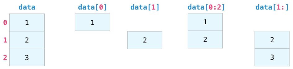 part2a - numpy