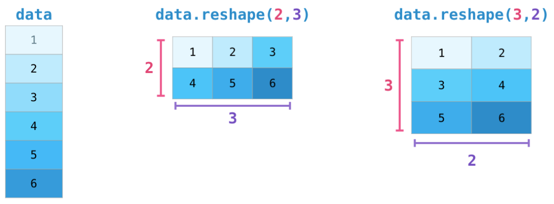 part2a - numpy