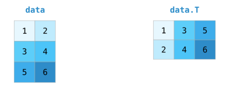 part2a - numpy