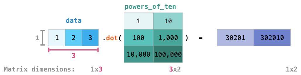 part2a - numpy
