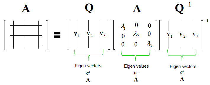 part2a - numpy