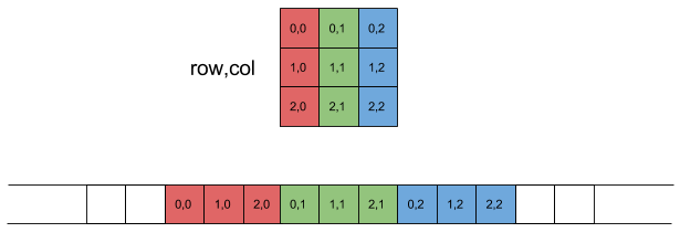 part2a - numpy