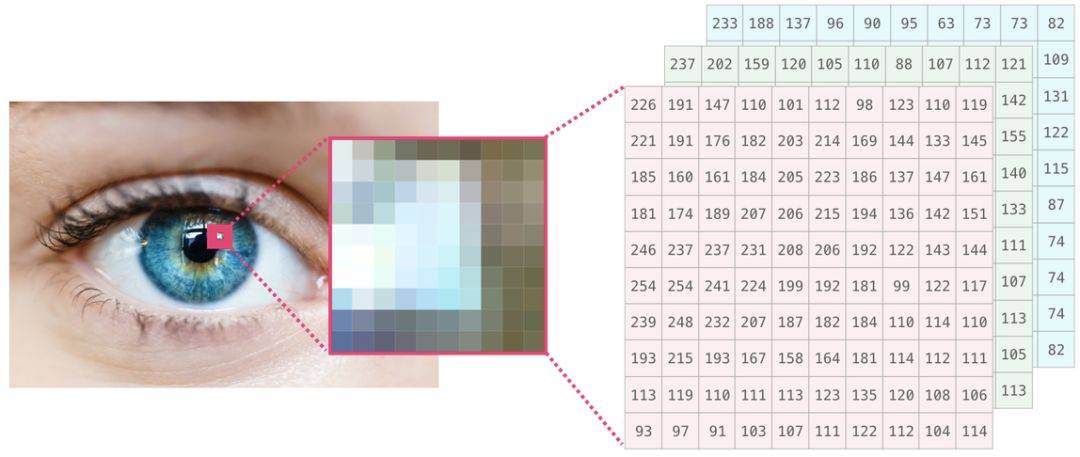 part2a - numpy