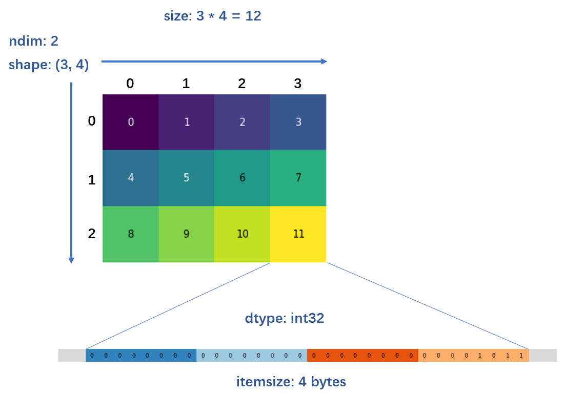 part2a - numpy