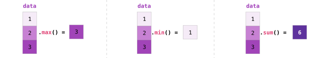 part2a - numpy