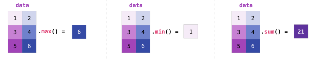 part2a - numpy
