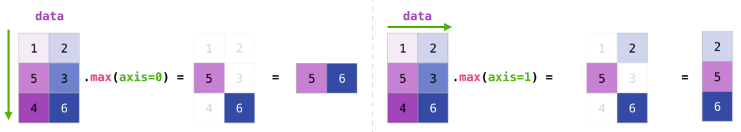part2a - numpy