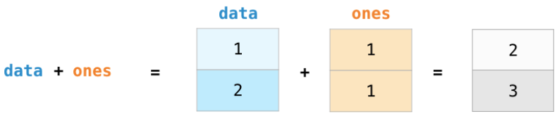 part2a - numpy